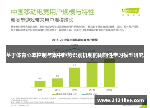 基于体育心率控制与集中趋势识别机制的周期性学习模型研究
